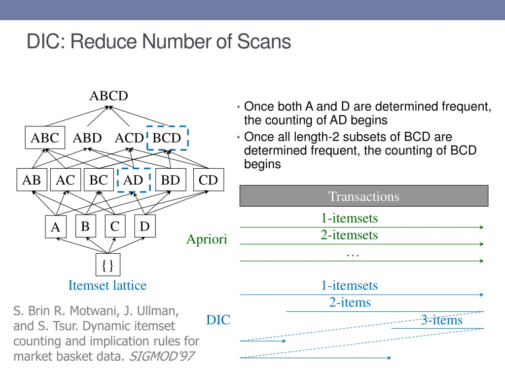 dic reduce number of scans