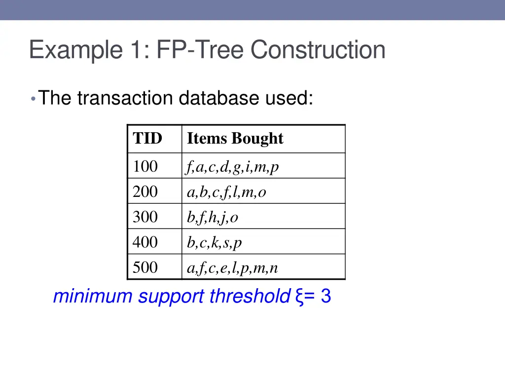 example 1 fp tree construction