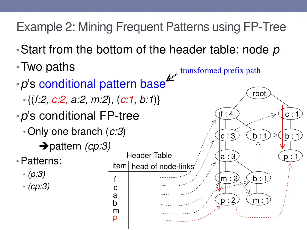example 2 mining frequent patterns using fp tree