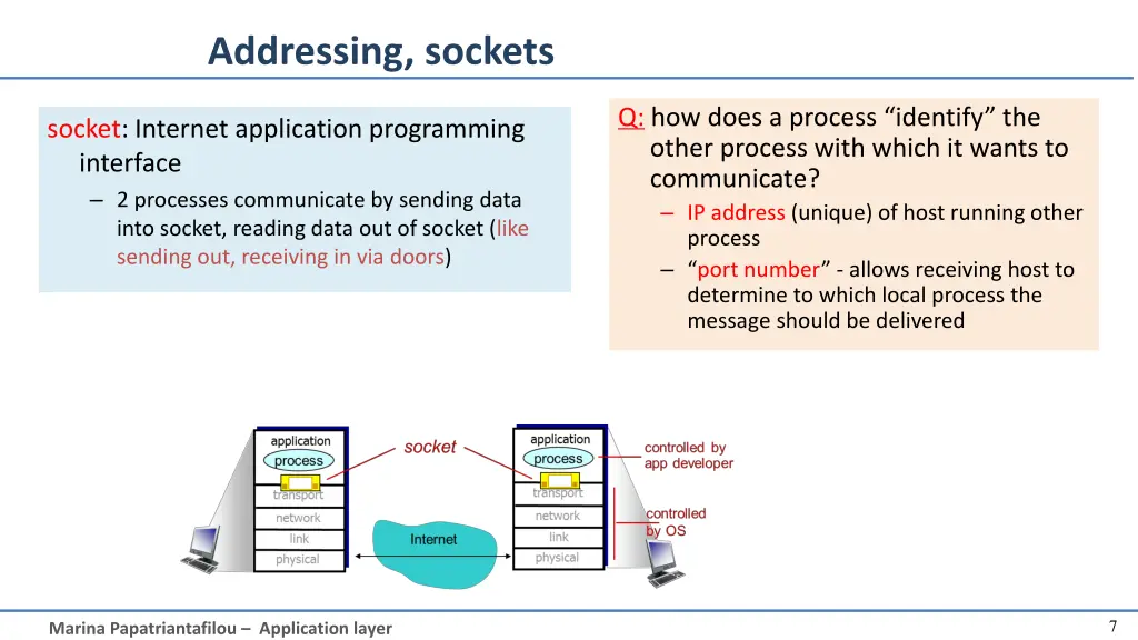 addressing sockets
