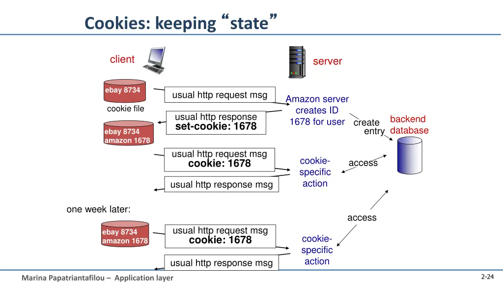 cookies keeping state