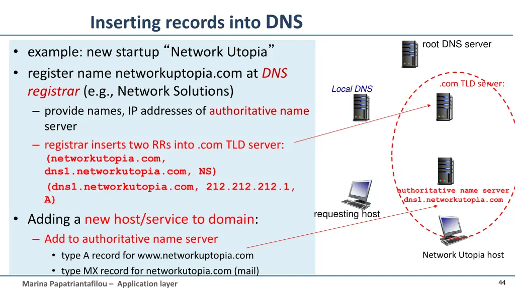 inserting records into dns