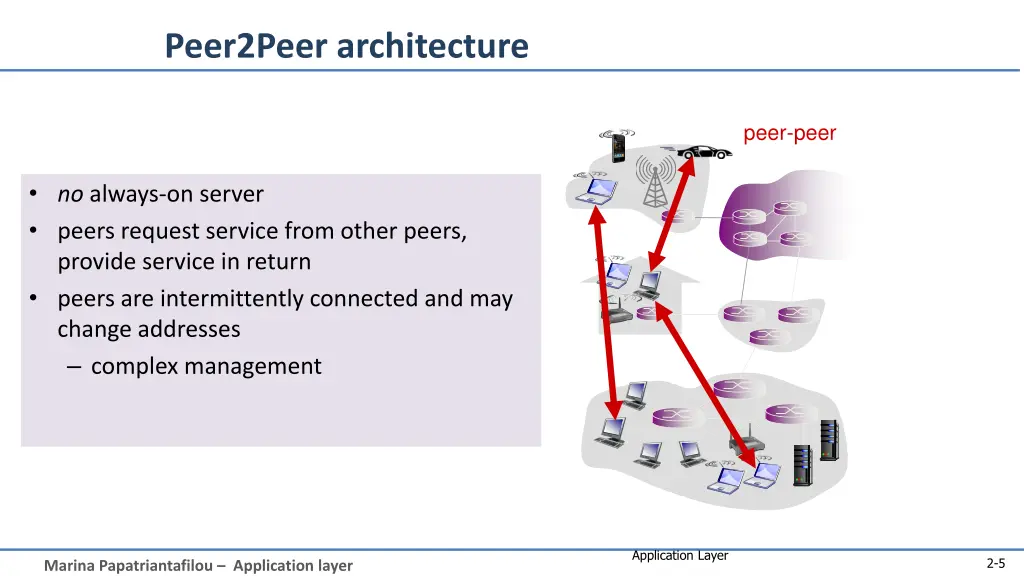 peer2peer architecture