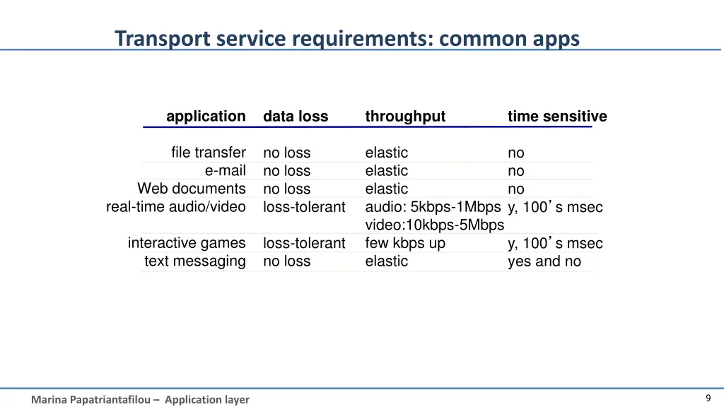 transport service requirements common apps