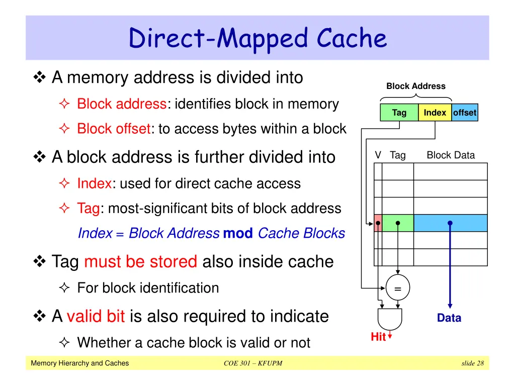 direct mapped cache