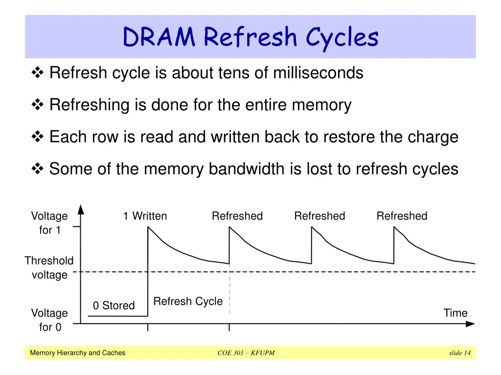 dram refresh cycles