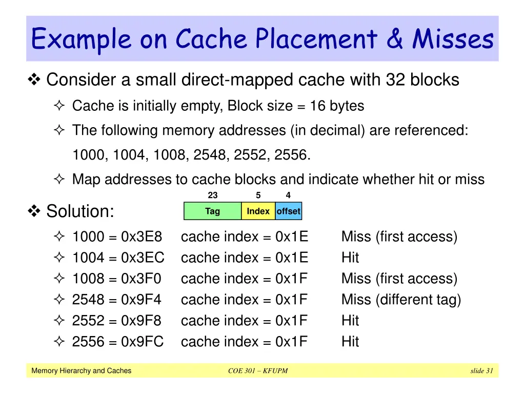 example on cache placement misses