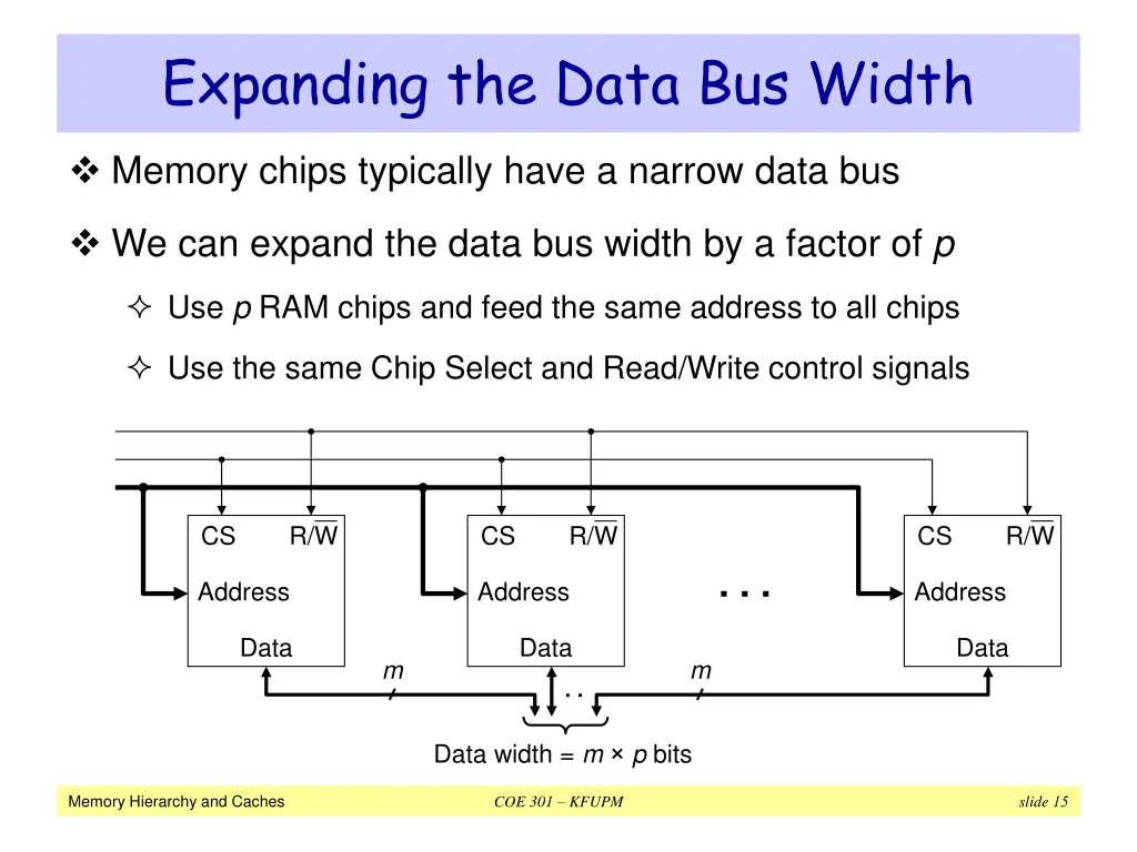 expanding the data bus width