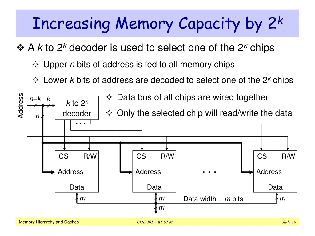 increasing memory capacity by 2 k