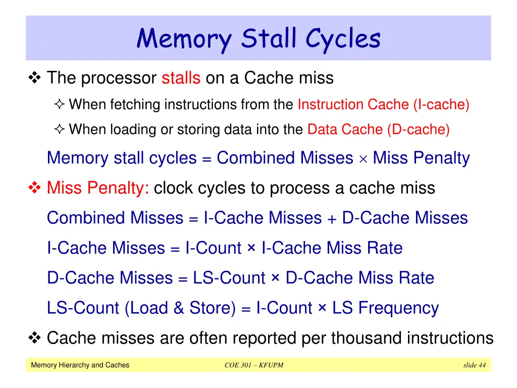 memory stall cycles