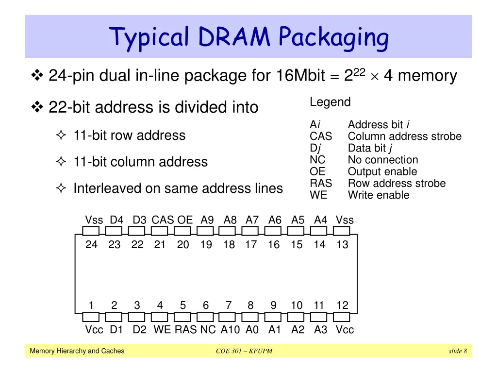 typical dram packaging