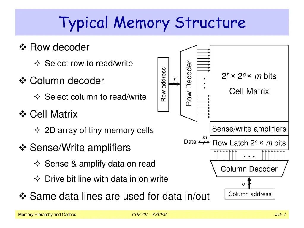 typical memory structure