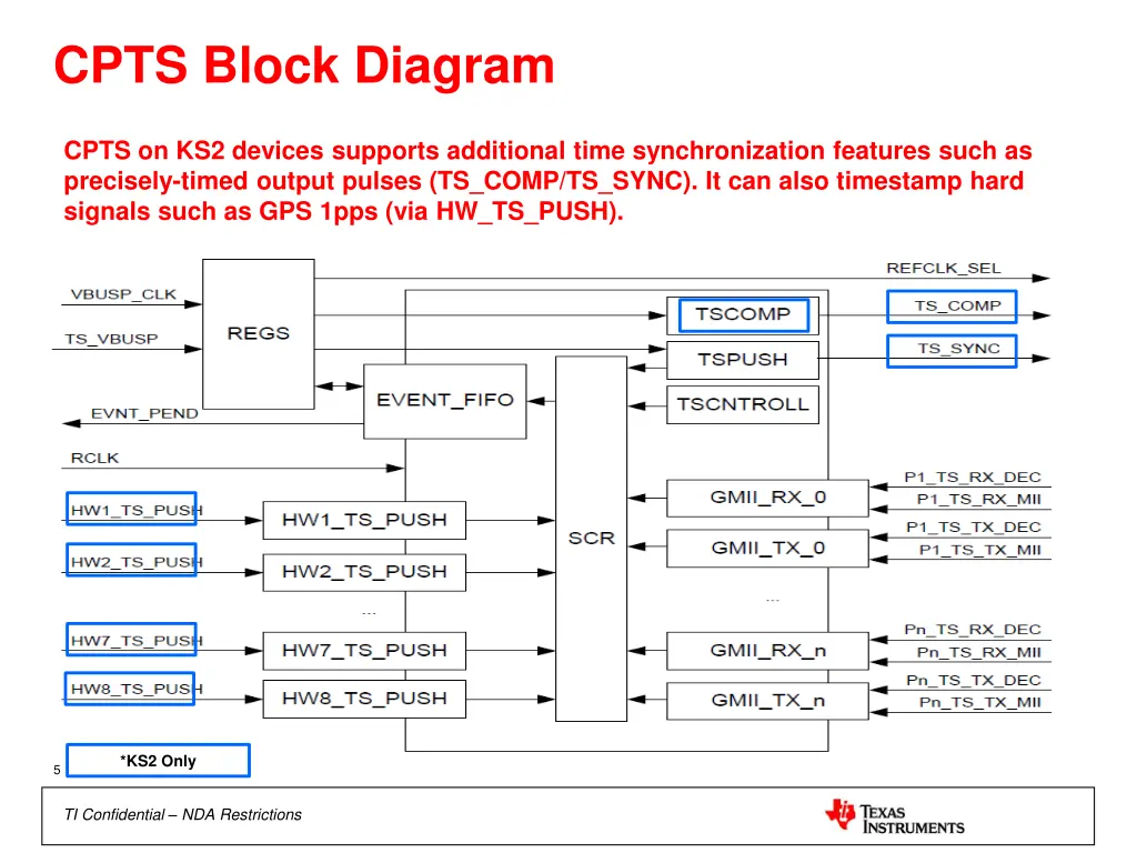 cpts block diagram