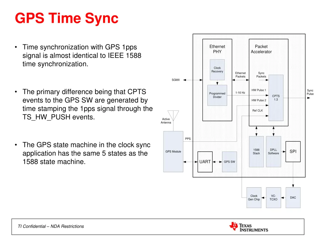 gps time sync