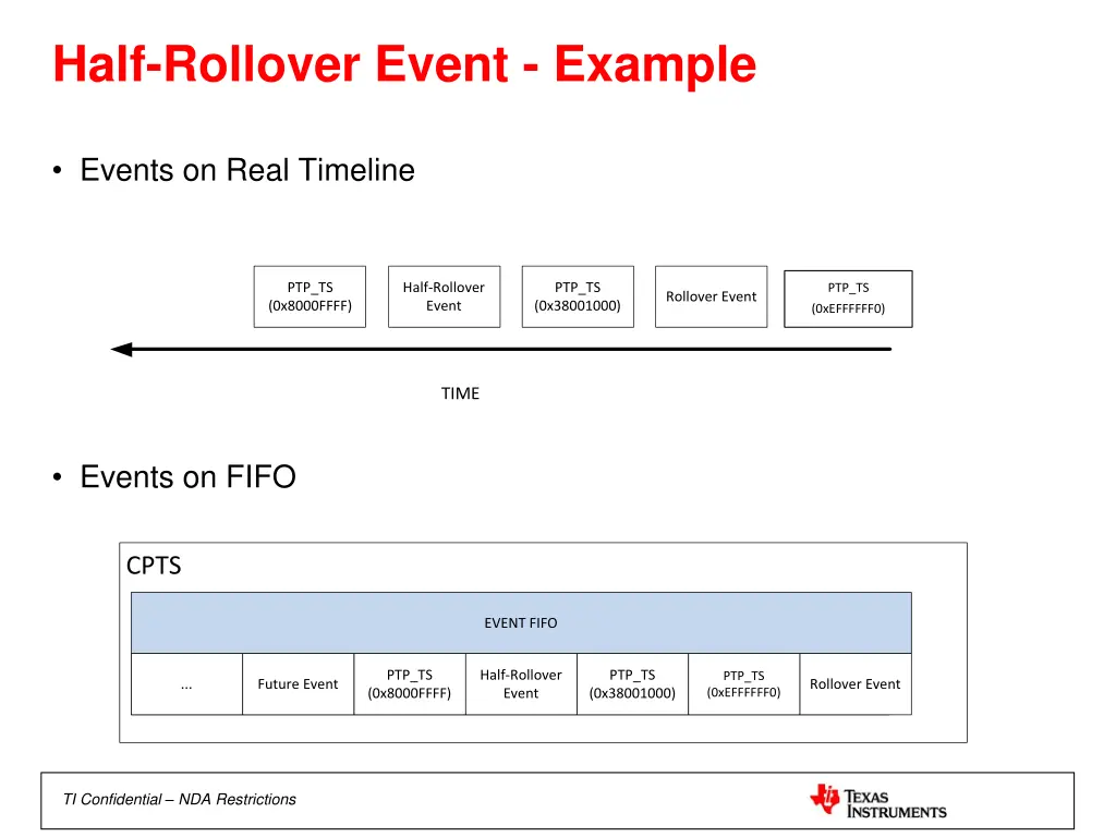 half rollover event example