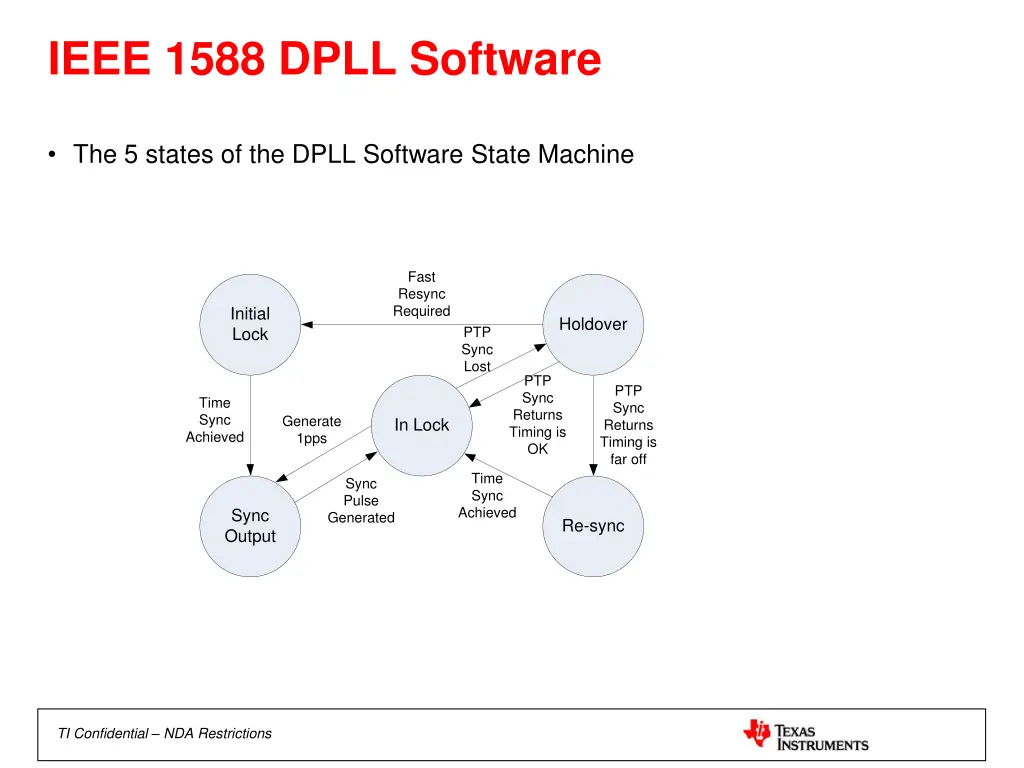 ieee 1588 dpll software 1