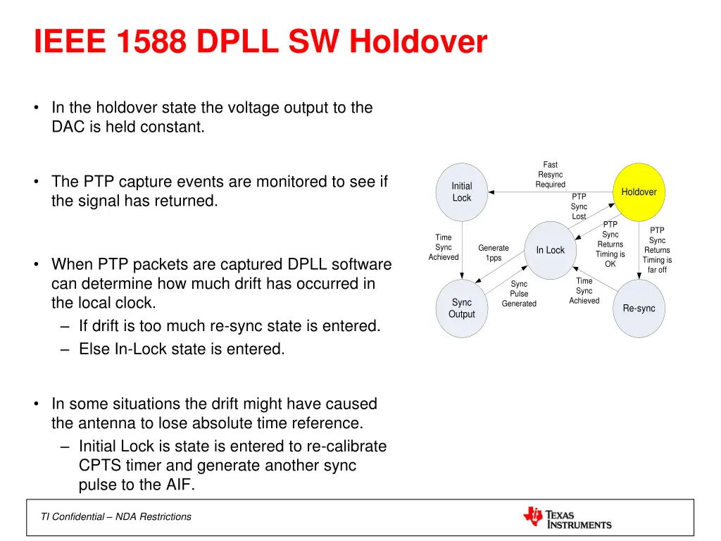 ieee 1588 dpll sw holdover