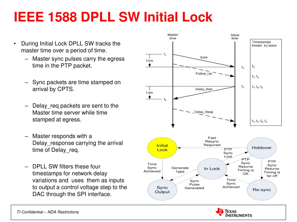 ieee 1588 dpll sw initial lock