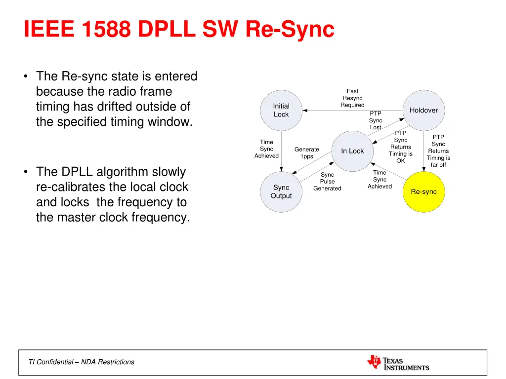 ieee 1588 dpll sw re sync