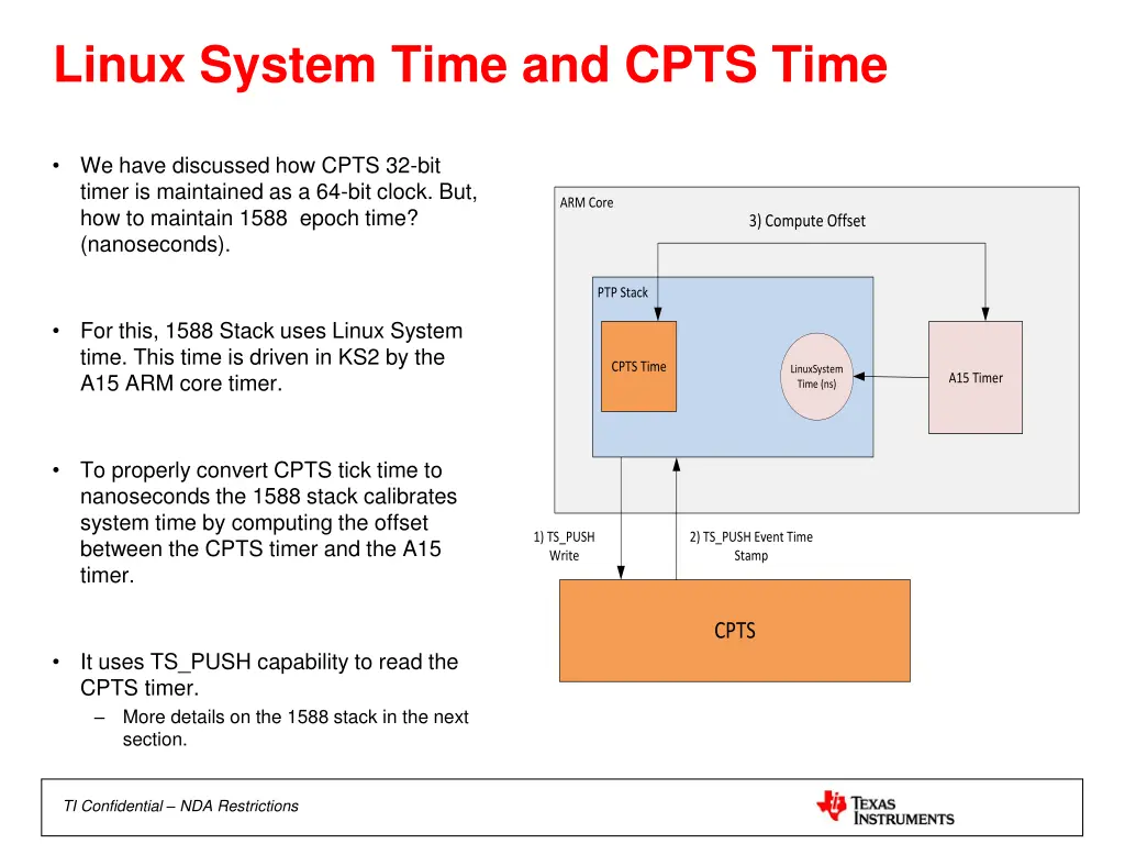 linux system time and cpts time