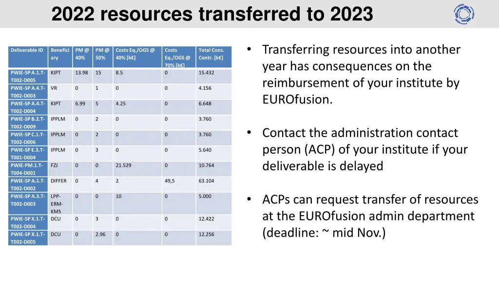 2022 resources transferred to 2023