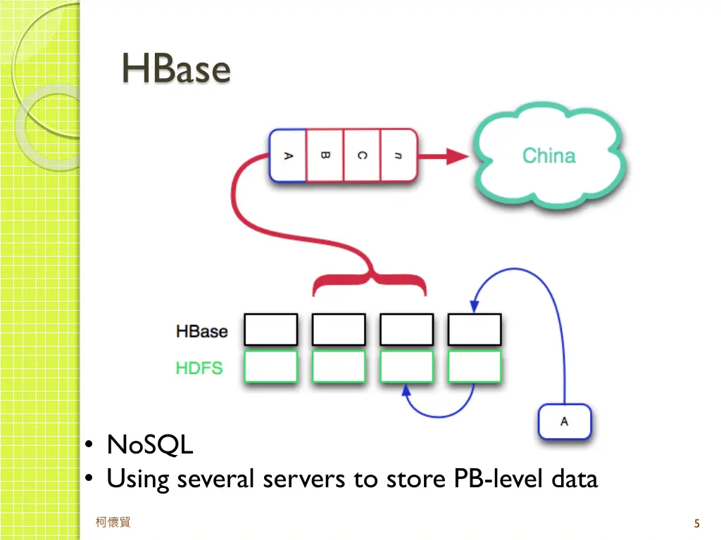 hbase