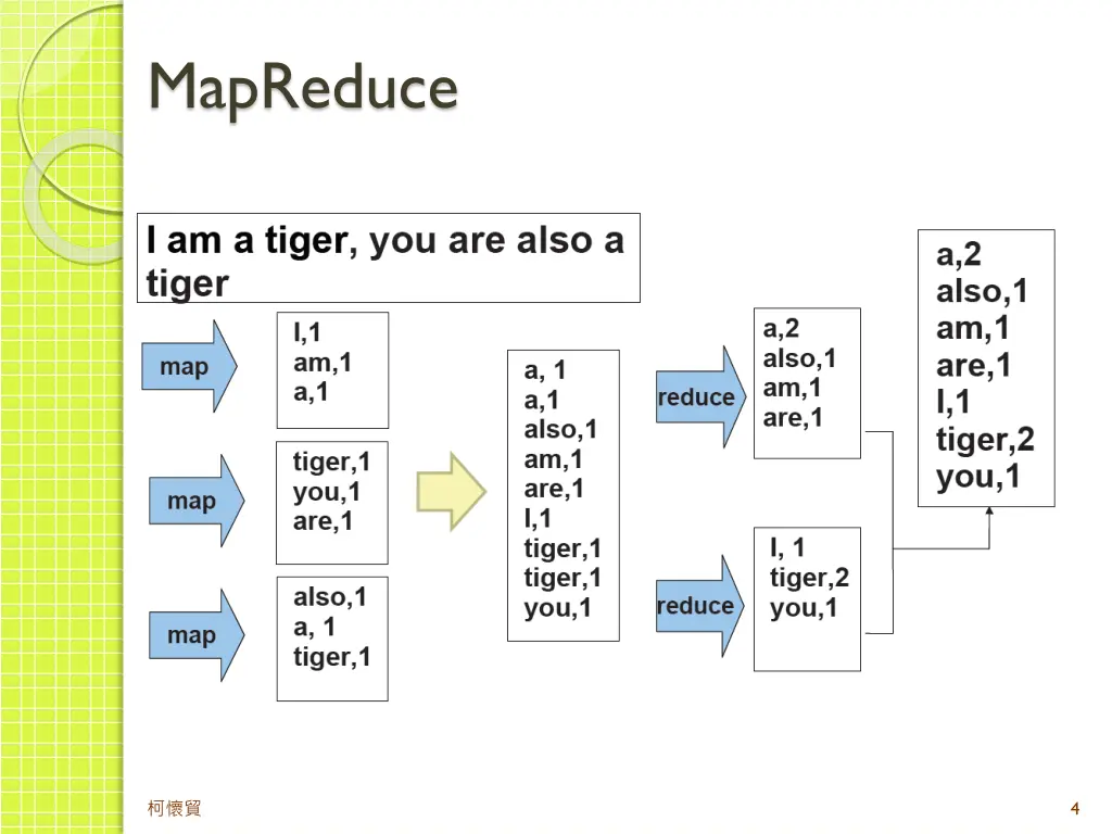 mapreduce