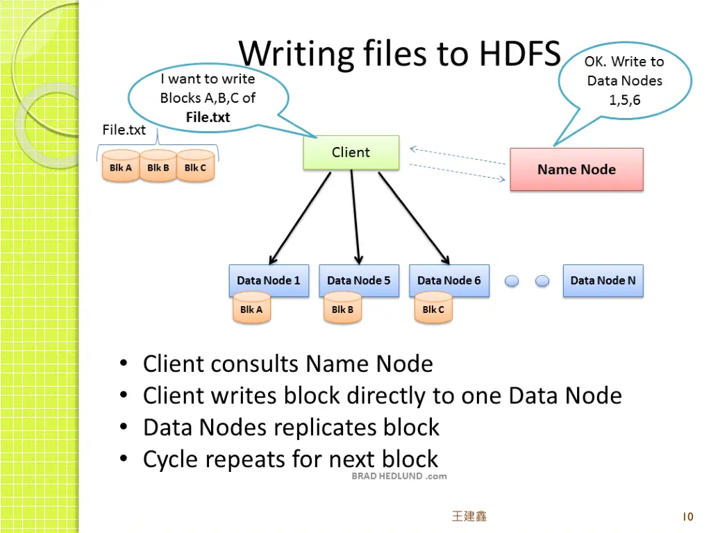 slide10
