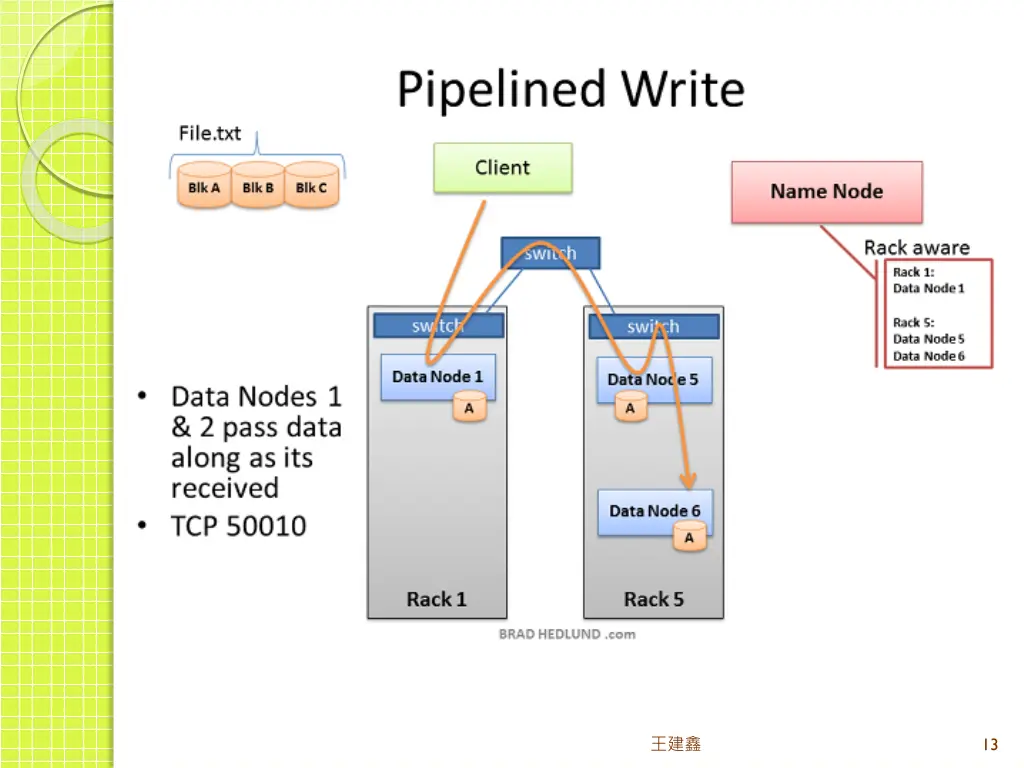 slide13