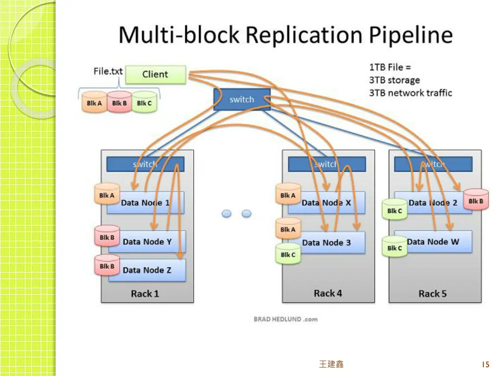 slide15