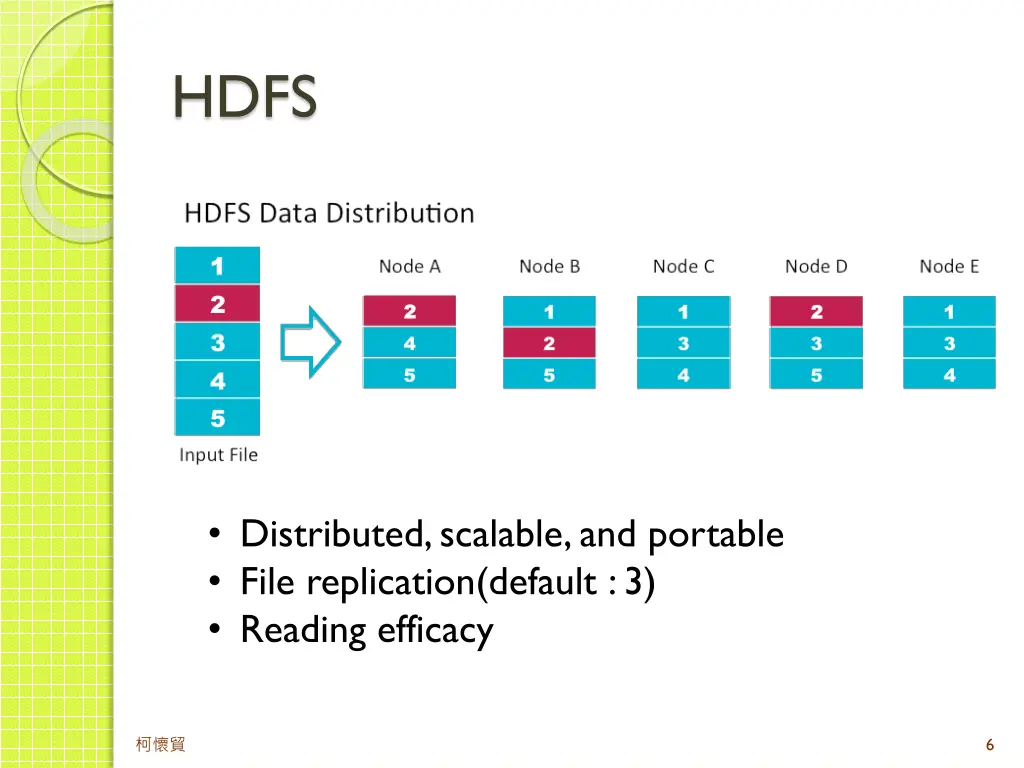 slide6
