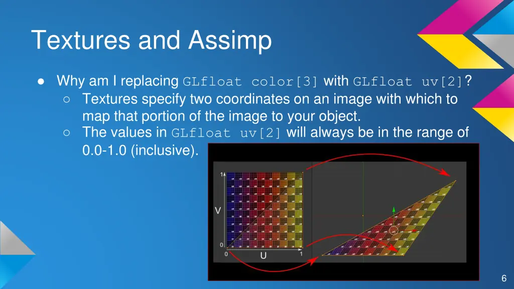 textures and assimp 2