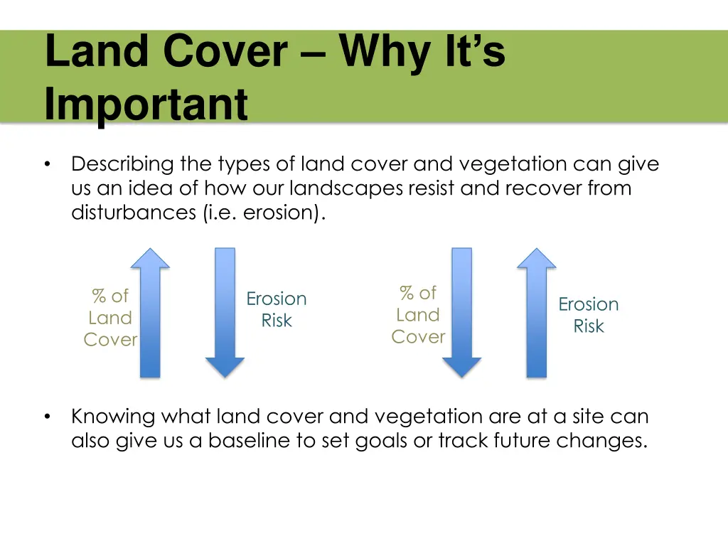land cover why it s important