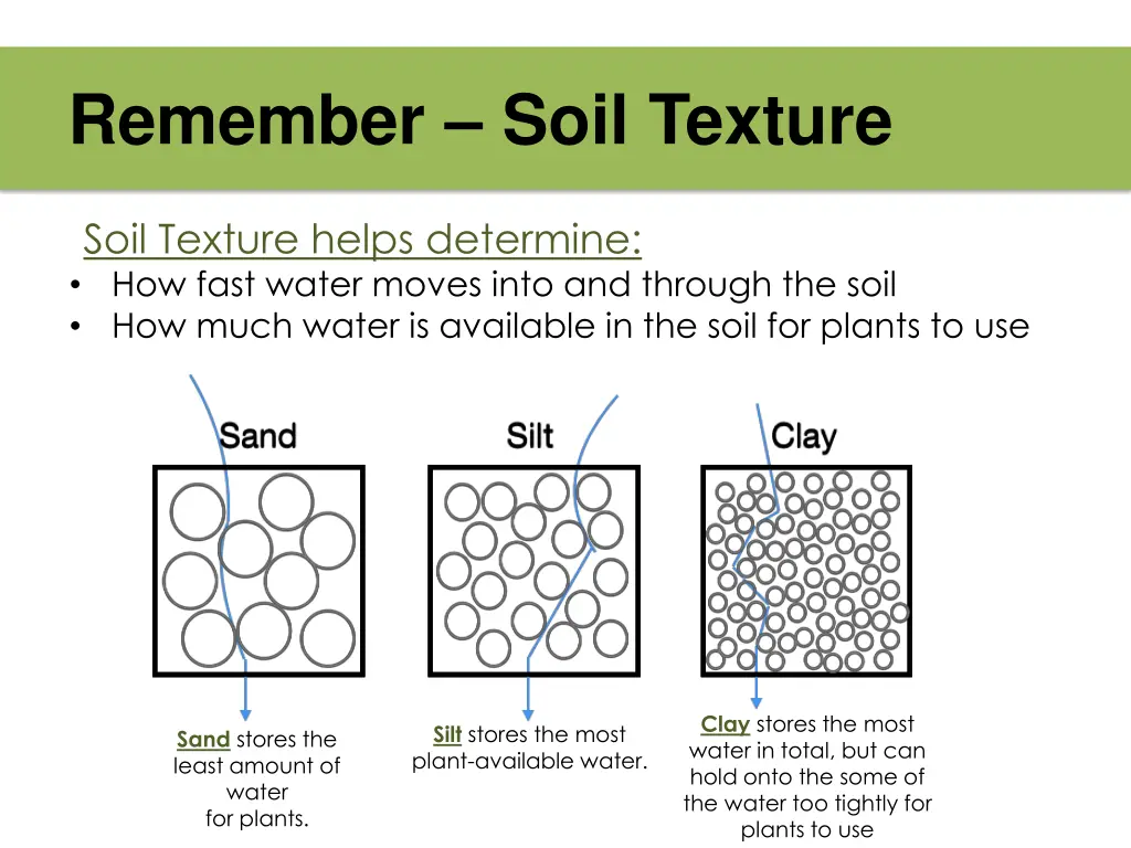 remember soil texture
