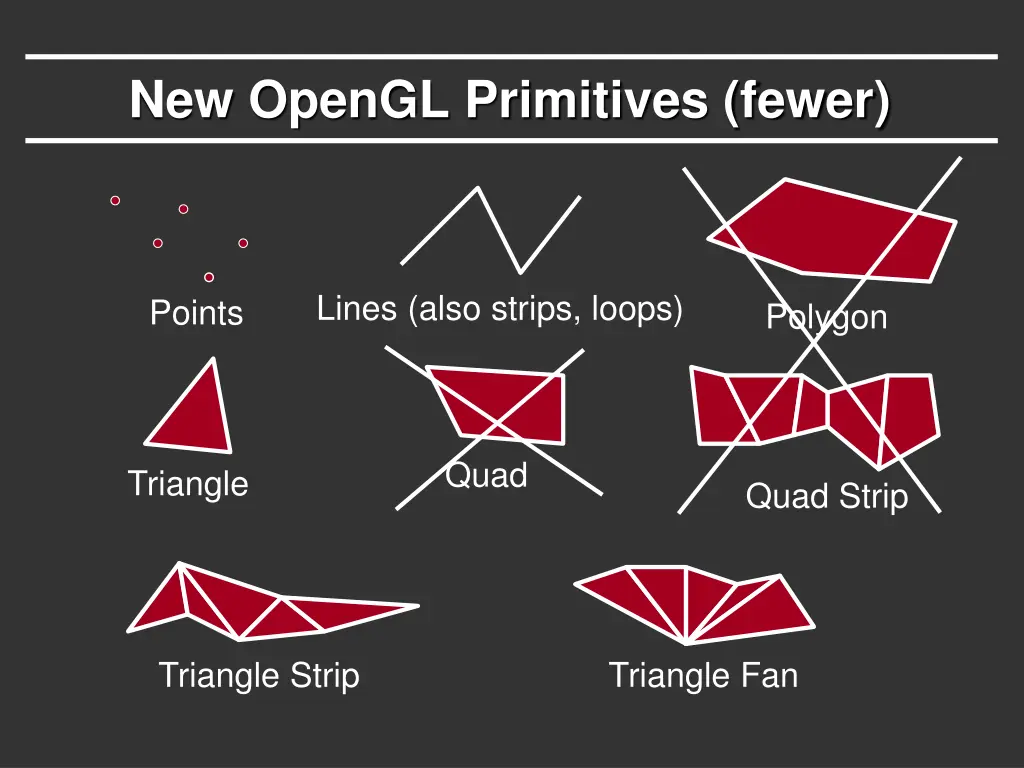 new opengl primitives fewer