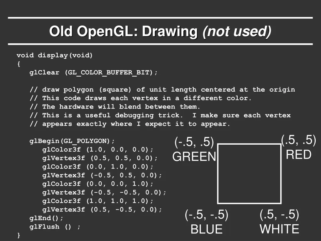 old opengl drawing not used