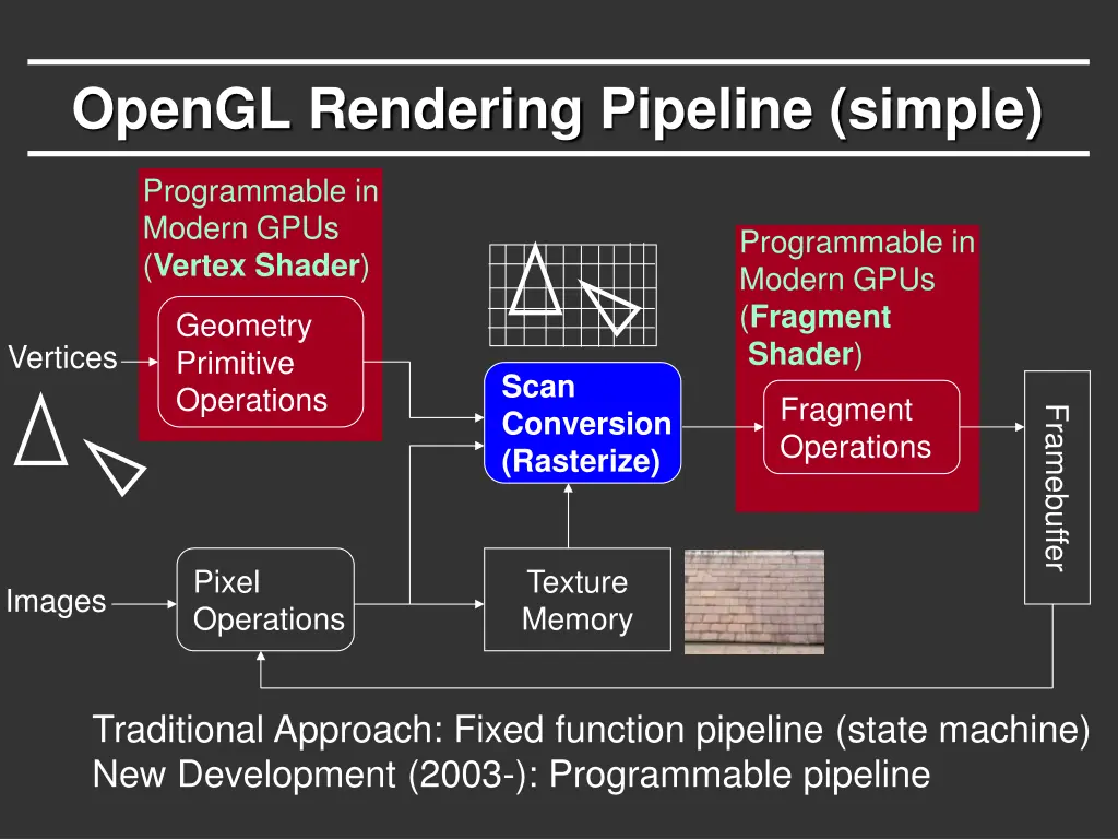 opengl rendering pipeline simple