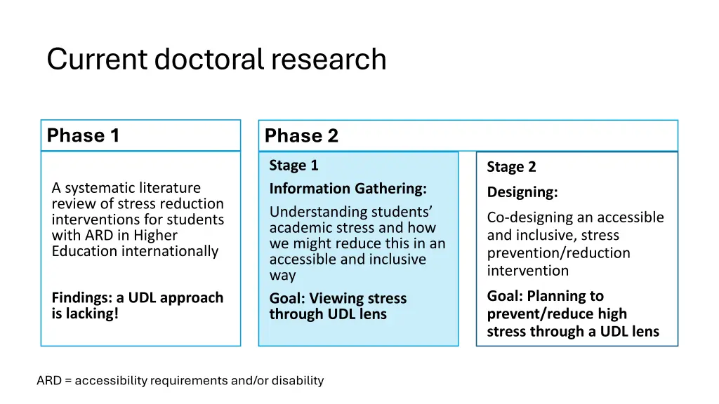 current doctoral research