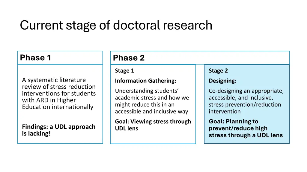 current stage of doctoral research