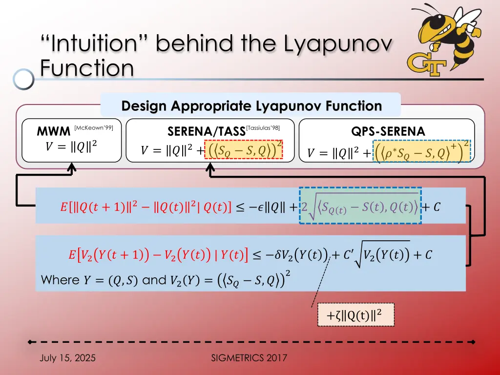 intuition behind the lyapunov function