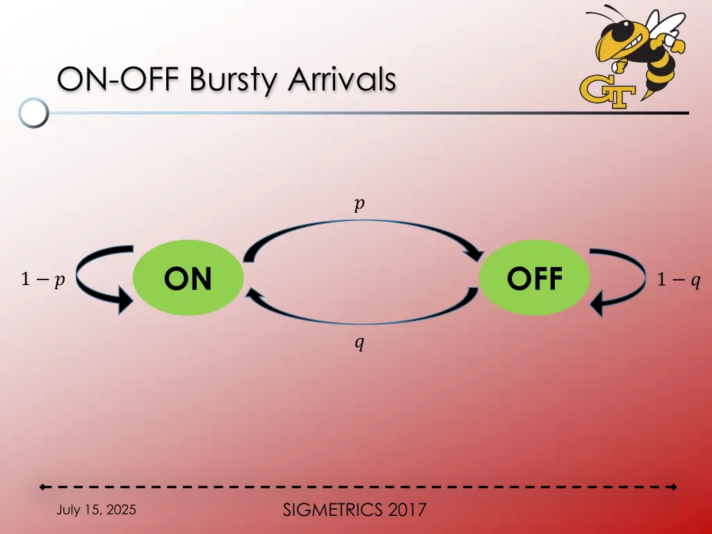 on off bursty arrivals