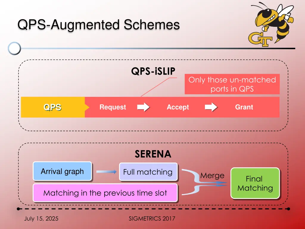 qps augmented schemes 1