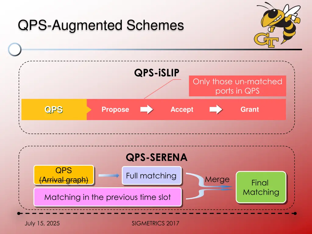 qps augmented schemes 2