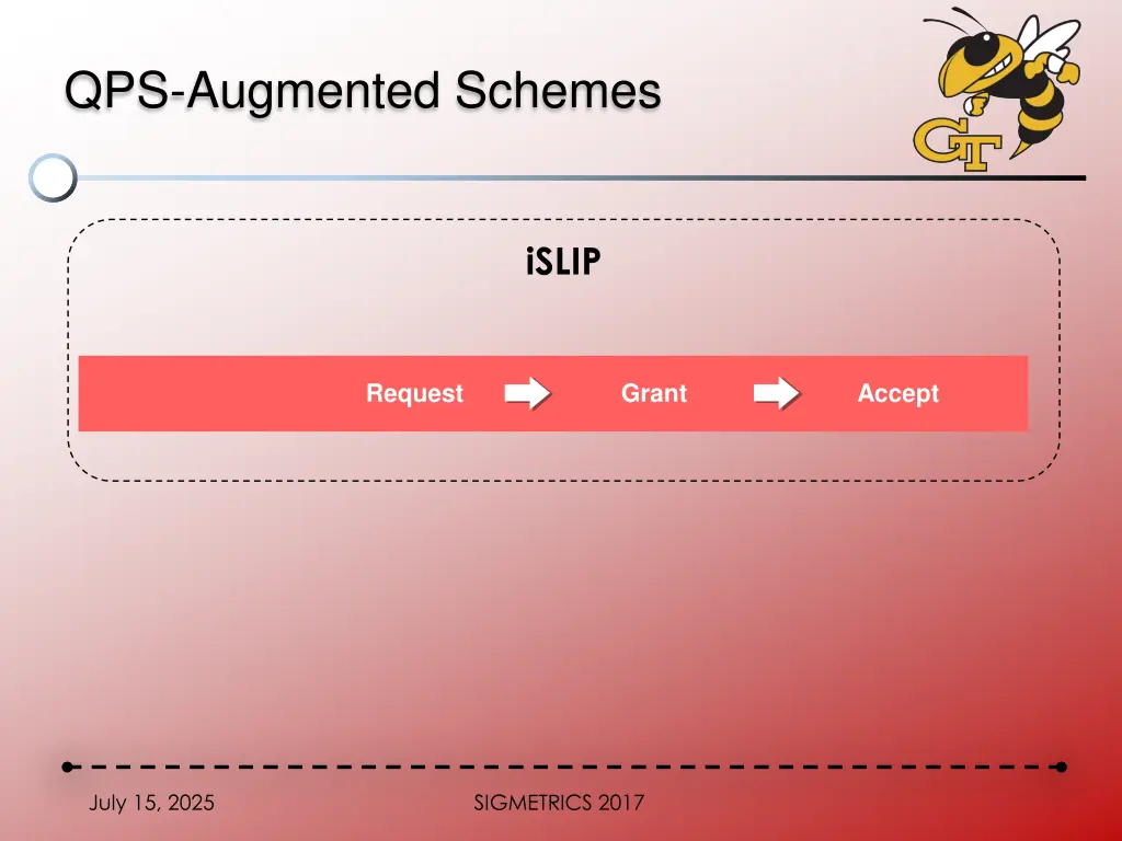 qps augmented schemes