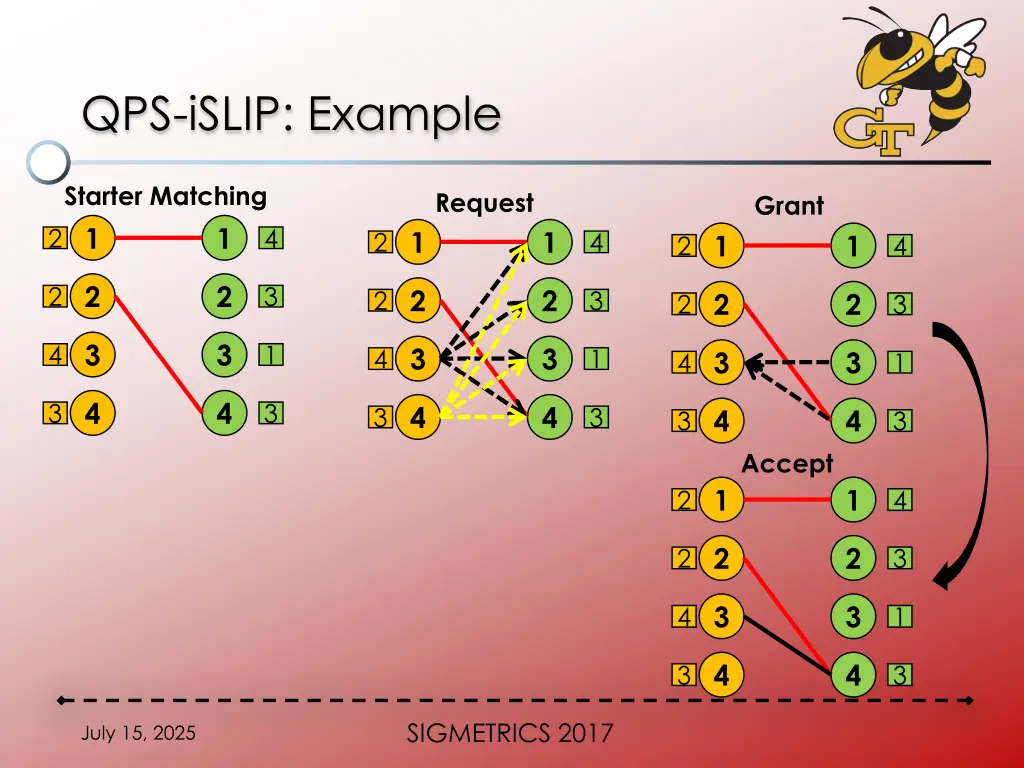 qps islip example