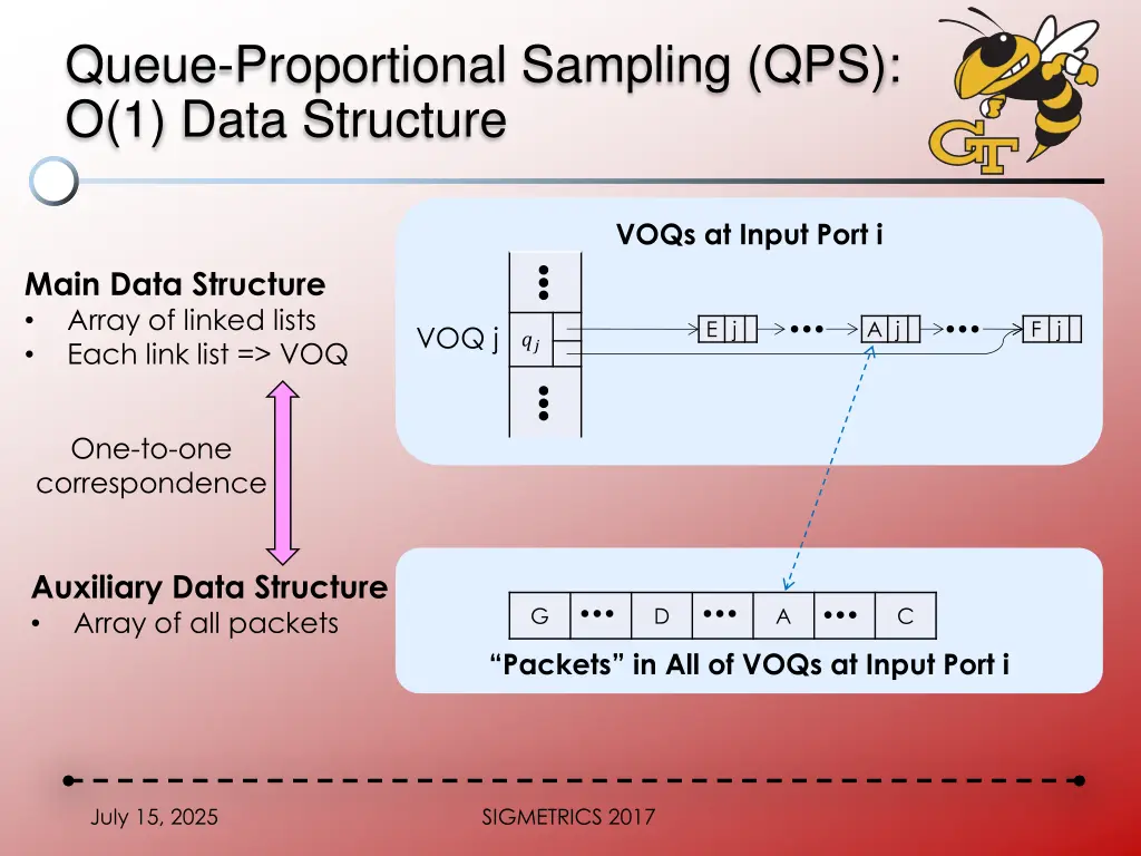 queue proportional sampling qps o 1 data structure 1