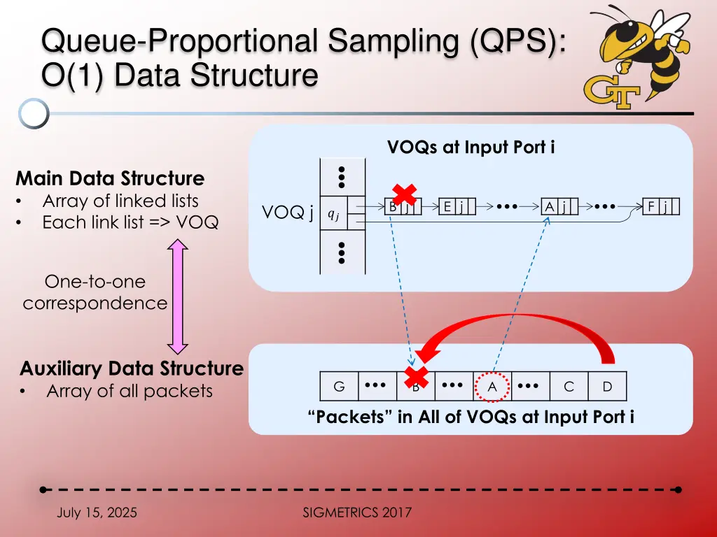 queue proportional sampling qps o 1 data structure