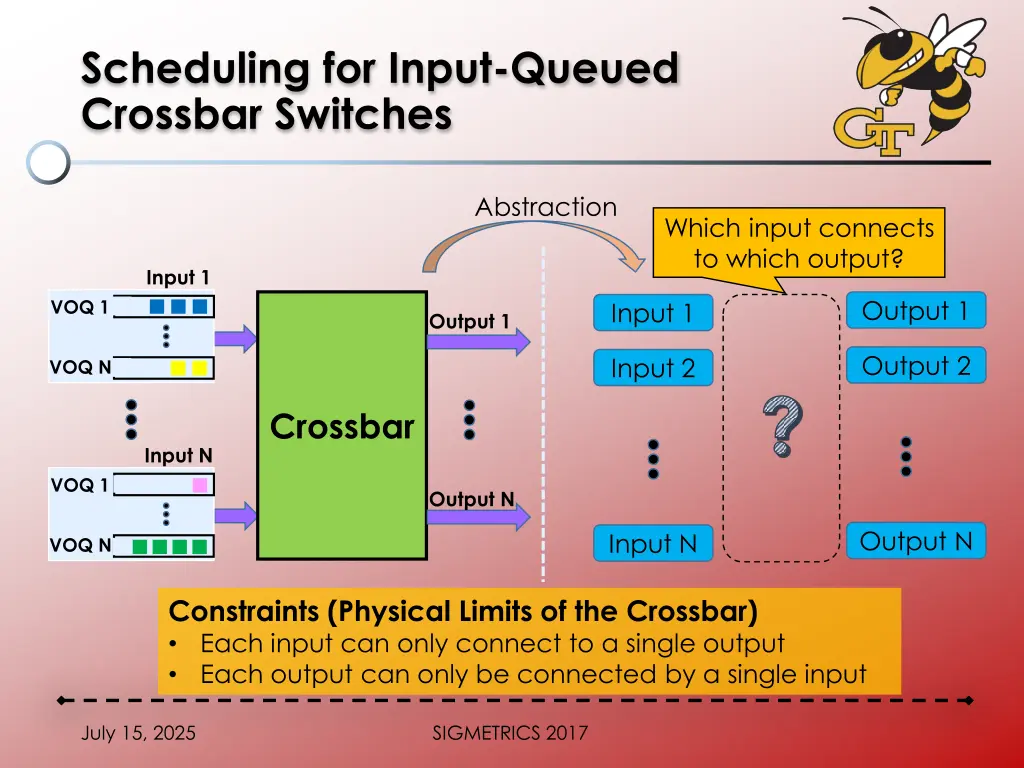 scheduling for input queued crossbar switches