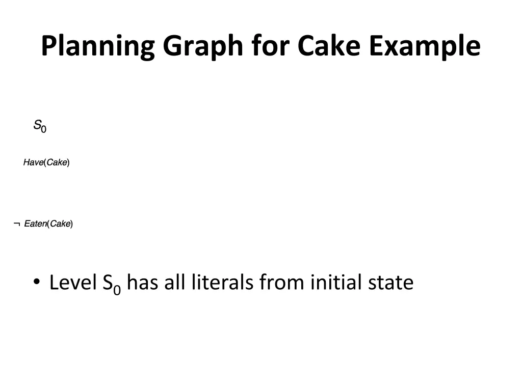 planning graph for cake example