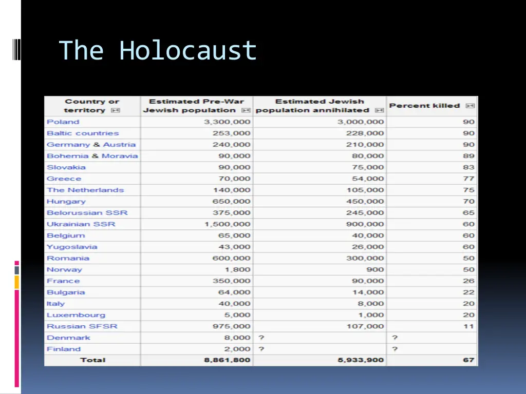 the holocaust 1